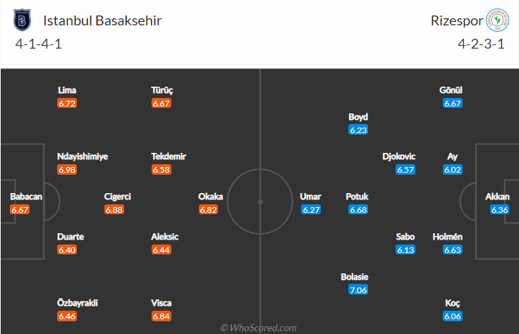 Nhận định, soi kèo Istanbul Basaksehir vs Rizespor, 20h ngày 26/9 - Ảnh 4