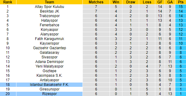 Nhận định, soi kèo Istanbul Basaksehir vs Rizespor, 20h ngày 26/9 - Ảnh 5