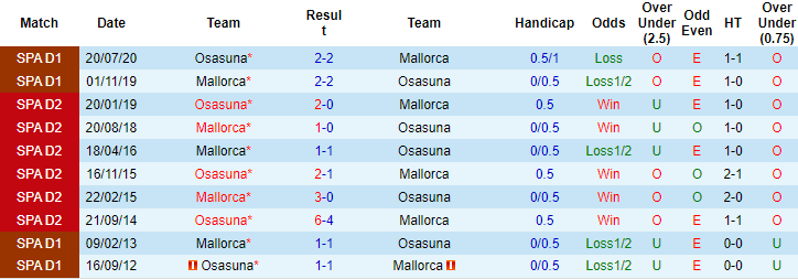Nhận định, soi kèo Mallorca vs Osasuna, 19h ngày 26/9 - Ảnh 3