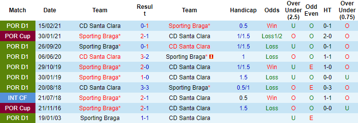 Nhận định, soi kèo Santa Clara vs Braga, 0h ngày 27/9 - Ảnh 3