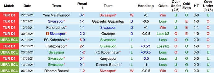 Nhận định, soi kèo Sivasspor vs Fatih Karagümrük, 17h30 ngày 25/9 - Ảnh 3