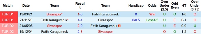 Nhận định, soi kèo Sivasspor vs Fatih Karagümrük, 17h30 ngày 25/9 - Ảnh 4