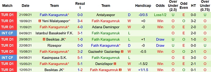 Nhận định, soi kèo Sivasspor vs Fatih Karagümrük, 17h30 ngày 25/9 - Ảnh 5