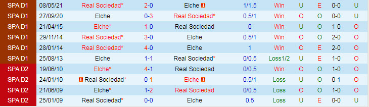 Nhận định, soi kèo Sociedad vs Elche, 23h30 ngày 26/9 - Ảnh 3