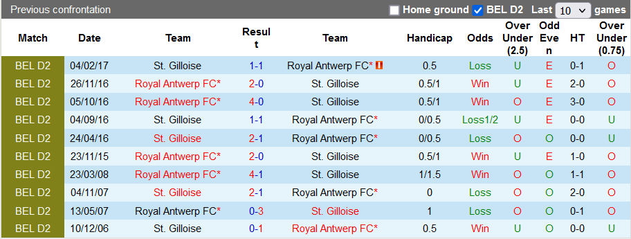 Nhận định, soi kèo Union Saint-Gilloise vs Royal Antwerp, 18h30 ngày 26/9 - Ảnh 3