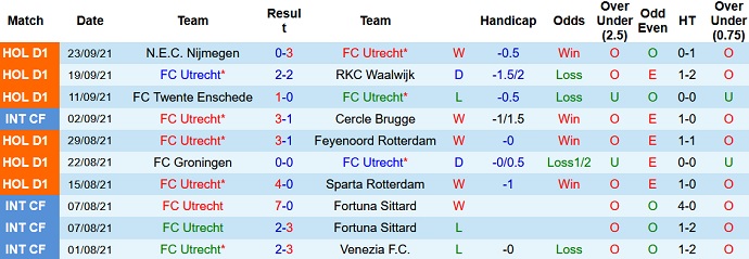 Nhận định, soi kèo Utrecht vs Zwolle, 2h00 ngày 26/9 - Ảnh 3