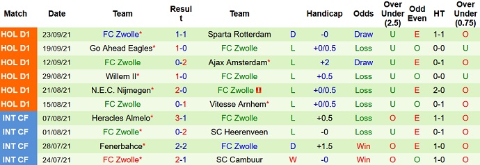 Nhận định, soi kèo Utrecht vs Zwolle, 2h00 ngày 26/9 - Ảnh 5