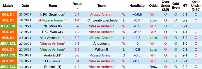 Nhận định, soi kèo Vitesse vs Fortuna Sittard, 23h45 ngày 25/9 - Ảnh 3