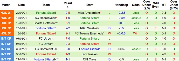 Nhận định, soi kèo Vitesse vs Fortuna Sittard, 23h45 ngày 25/9 - Ảnh 5