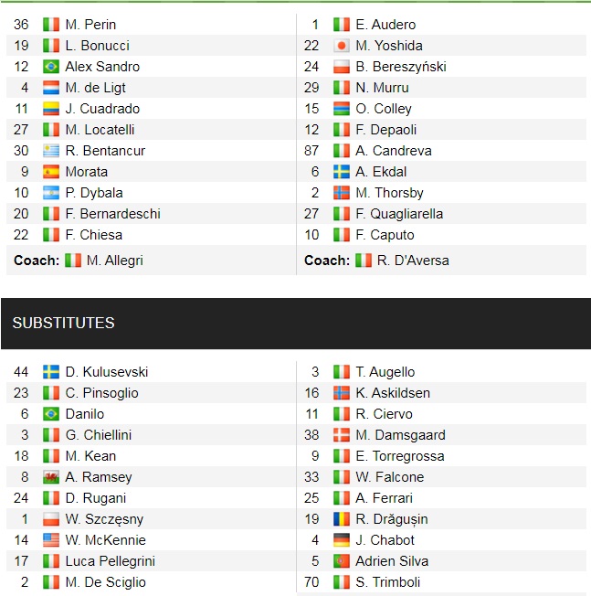 Đội hình ra sân chính thức Juventus vs Sampdoria, 17h30 ngày 26/9 (cập nhật) - Ảnh 1