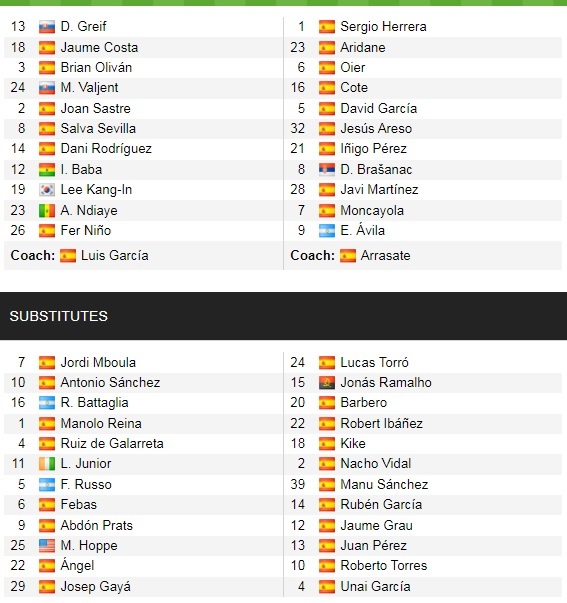 Đội hình ra sân chính thức Mallorca vs Osasuna, 19h ngày 26/9 (cập nhật) - Ảnh 2