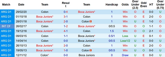 Nhận định, soi kèo Boca Juniors vs Colon Santa Fe, 6h15 ngày 27/9 - Ảnh 4