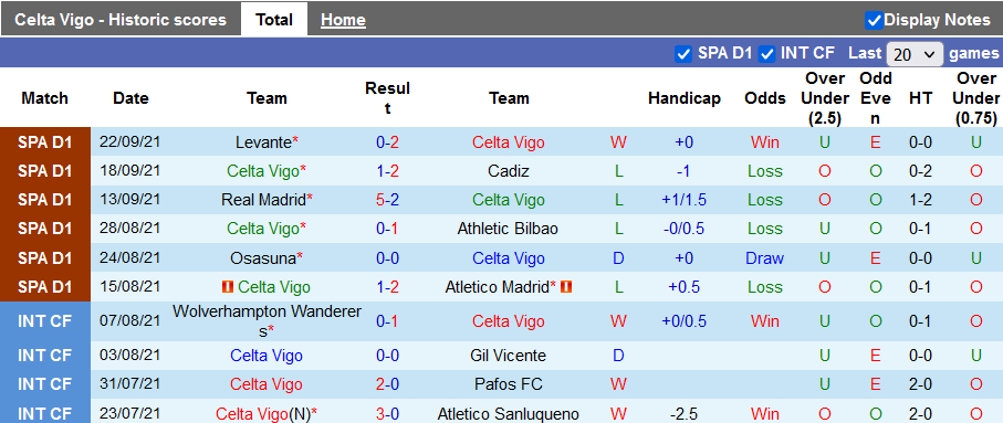 Nhận định, soi kèo Celta Vigo vs Granada, 2h00 ngày 28/9 - Ảnh 1