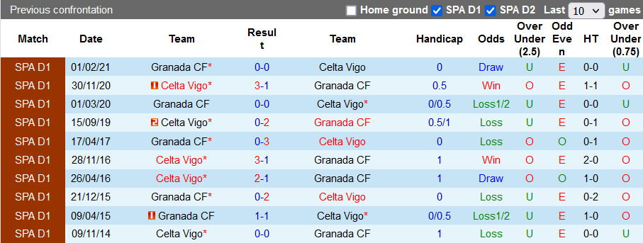 Nhận định, soi kèo Celta Vigo vs Granada, 2h00 ngày 28/9 - Ảnh 3