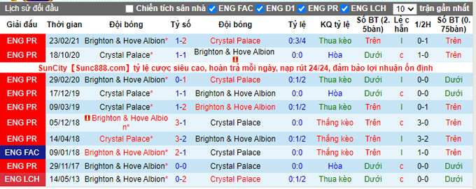 Nhận định, soi kèo Crystal Palace vs Brighton, 2h00 ngày 28/9 - Ảnh 3