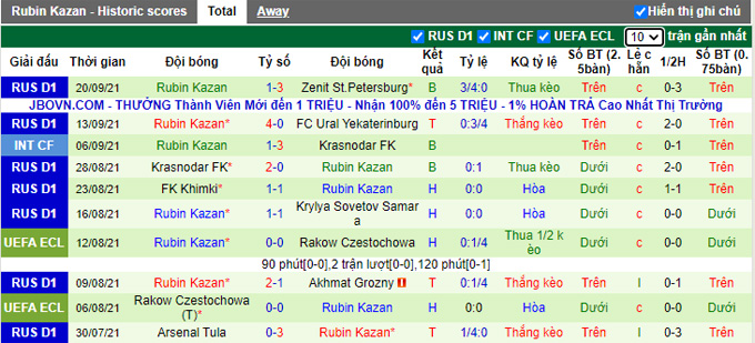 Nhận định, soi kèo Dynamo Moscow vs Rubin Kazan, 18h00 ngày 26/9 - Ảnh 2
