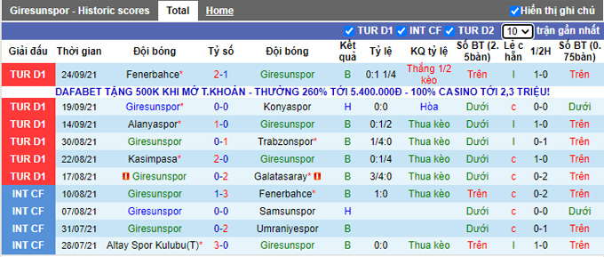 Nhận định, soi kèo Giresunspor vs Kayserispor, 17h30 ngày 26/9 - Ảnh 1