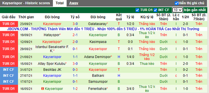 Nhận định, soi kèo Giresunspor vs Kayserispor, 17h30 ngày 26/9 - Ảnh 2