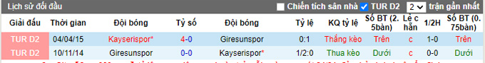 Nhận định, soi kèo Giresunspor vs Kayserispor, 17h30 ngày 26/9 - Ảnh 3