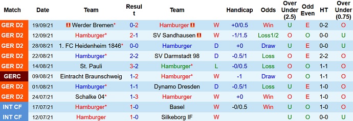 Nhận định, soi kèo Hamburger vs Nürnberg, 18h30 ngày 26/9 - Ảnh 2