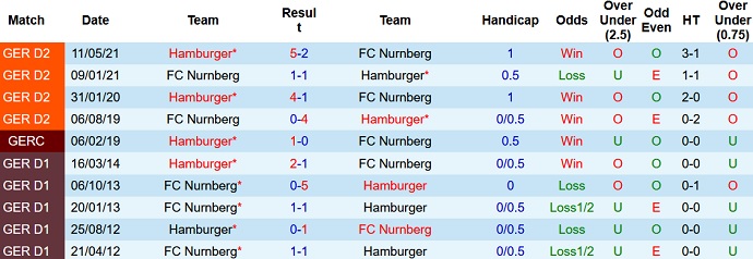 Nhận định, soi kèo Hamburger vs Nürnberg, 18h30 ngày 26/9 - Ảnh 3