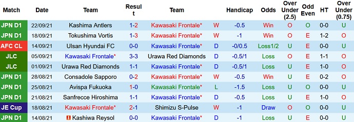 Nhận định, soi kèo Kawasaki Frontale vs Shonan Bellmare, 15h00 ngày 26/9 - Ảnh 2