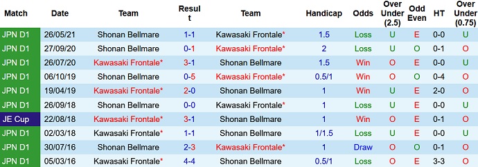 Nhận định, soi kèo Kawasaki Frontale vs Shonan Bellmare, 15h00 ngày 26/9 - Ảnh 3