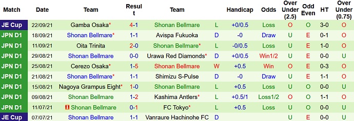 Nhận định, soi kèo Kawasaki Frontale vs Shonan Bellmare, 15h00 ngày 26/9 - Ảnh 4