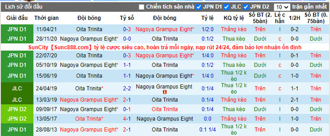 Nhận định, soi kèo Nagoya Grampus vs Oita Trinita, 14h00 ngày 26/9 - Ảnh 3