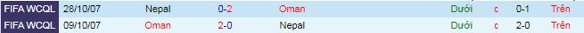 Nhận định, soi kèo Oman vs Nepal, 23h ngày 26/9 - Ảnh 1