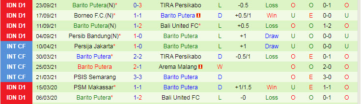 Nhận định, soi kèo PSM Makassar vs Barito Putera, 15h15 ngày 27/9 - Ảnh 3