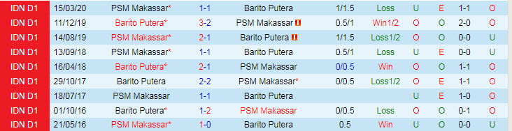 Nhận định, soi kèo PSM Makassar vs Barito Putera, 15h15 ngày 27/9 - Ảnh 4