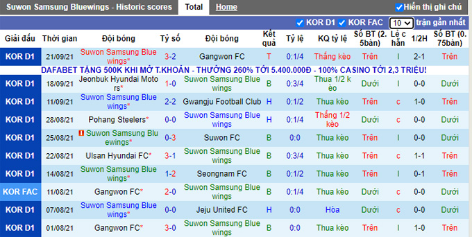 Nhận định, soi kèo Suwon Bluewings vs FC Seoul, 13h00 ngày  26/9 - Ảnh 1