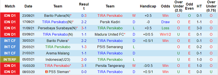 Nhận định, soi kèo TIRA-Persikabo vs Persib Bandung, 19h ngày 27/9 - Ảnh 1