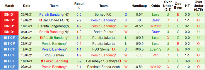 Nhận định, soi kèo TIRA-Persikabo vs Persib Bandung, 19h ngày 27/9 - Ảnh 2