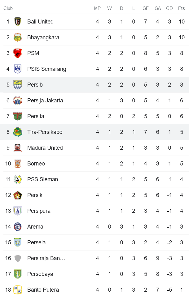 Nhận định, soi kèo TIRA-Persikabo vs Persib Bandung, 19h ngày 27/9 - Ảnh 4