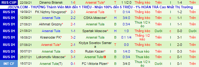 Nhận định, soi kèo Ural vs Arsenal Tula, 21h ngày 27/9 - Ảnh 3