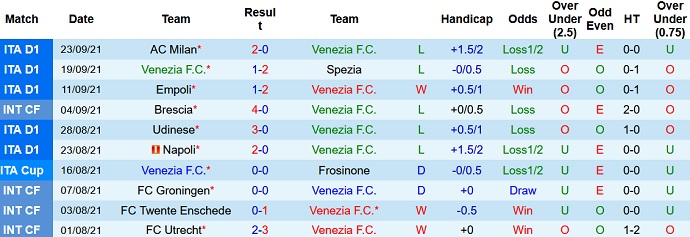 Nhận định, soi kèo Venezia FC vs Torino FC, 1h45 ngày 28/9 - Ảnh 2
