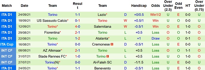 Nhận định, soi kèo Venezia FC vs Torino FC, 1h45 ngày 28/9 - Ảnh 4