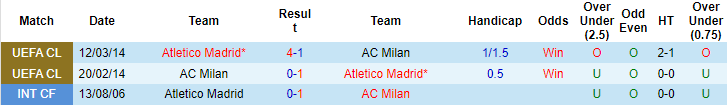 Đại bàng tiên tri dự đoán AC Milan vs Atletico Madrid, 2h ngày 29/9 - Ảnh 3