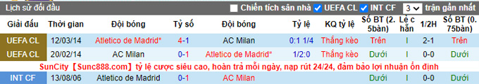 Nhận định, soi kèo AC Milan vs Atletico Madrid, 2h00ngày 29/9 - Ảnh 3