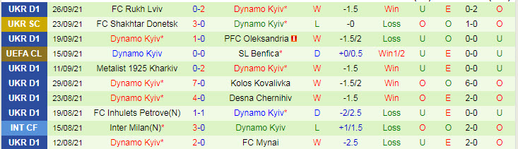 Nhận định, soi kèo Bayern Munich vs Dinamo Kiev, 2h ngày 30/9 - Ảnh 2