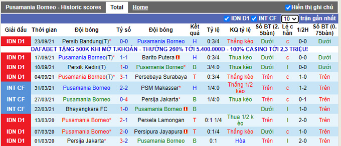 Nhận định, soi kèo Borneo vs Bali United, 18h15 ngày 28/9 - Ảnh 1