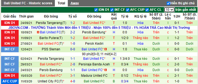 Nhận định, soi kèo Borneo vs Bali United, 18h15 ngày 28/9 - Ảnh 2