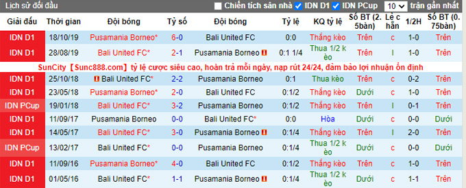 Nhận định, soi kèo Borneo vs Bali United, 18h15 ngày 28/9 - Ảnh 3