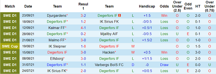 Nhận định, soi kèo Degerfors vs AIK Fotboll, 0h ngày 28/9 - Ảnh 1