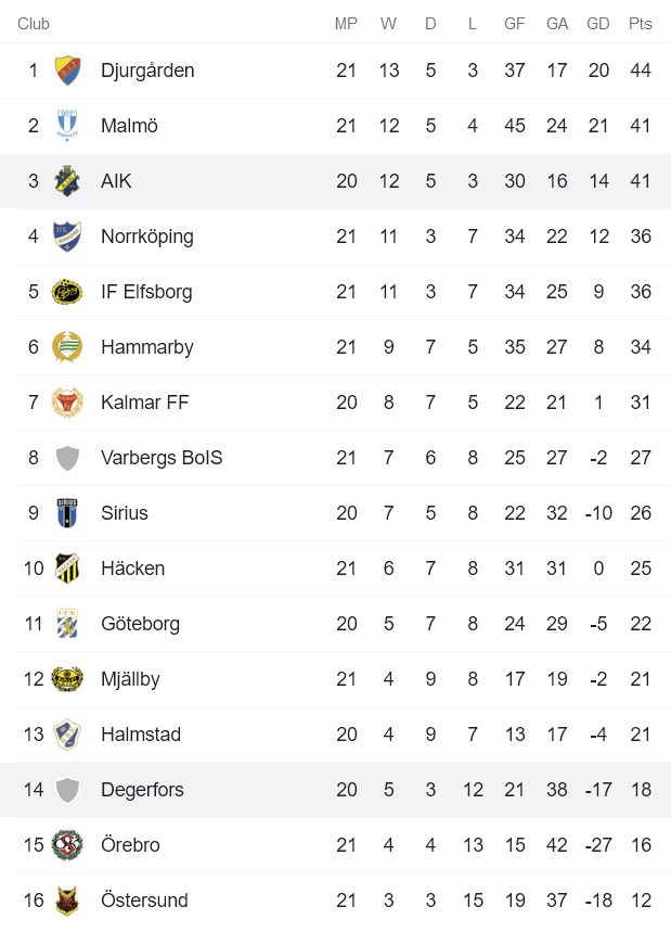 Nhận định, soi kèo Degerfors vs AIK Fotboll, 0h ngày 28/9 - Ảnh 4