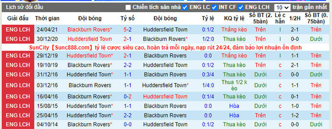 Nhận định, soi kèo Huddersfield vs Blackburn, 1h45 ngày 29/9 - Ảnh 3
