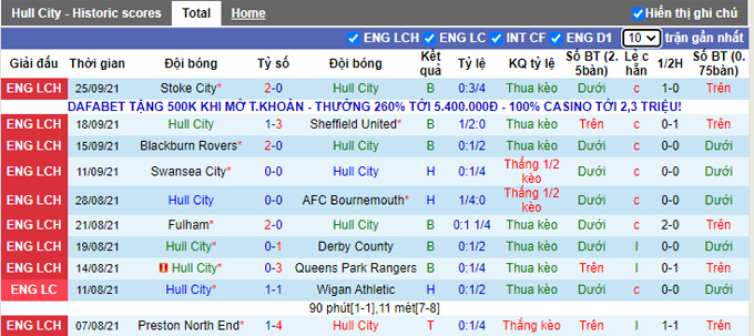 Nhận định, soi kèo Hull vs Blackpool, 1h45 ngày 29/9 - Ảnh 1