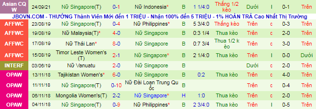 Nhận định, soi kèo Nữ Indonesia vs Nữ Singapore, 20h ngày 27/9 - Ảnh 3